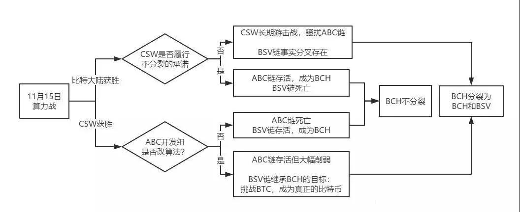 算力之战：一文告诉你吴忌寒是怎么赢的 CSW是怎么输的