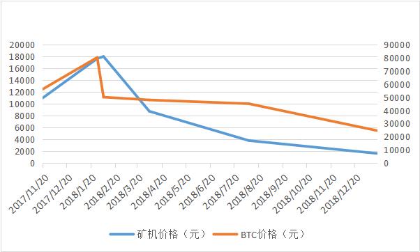 丰水期将至，比特币矿工尚能战否？