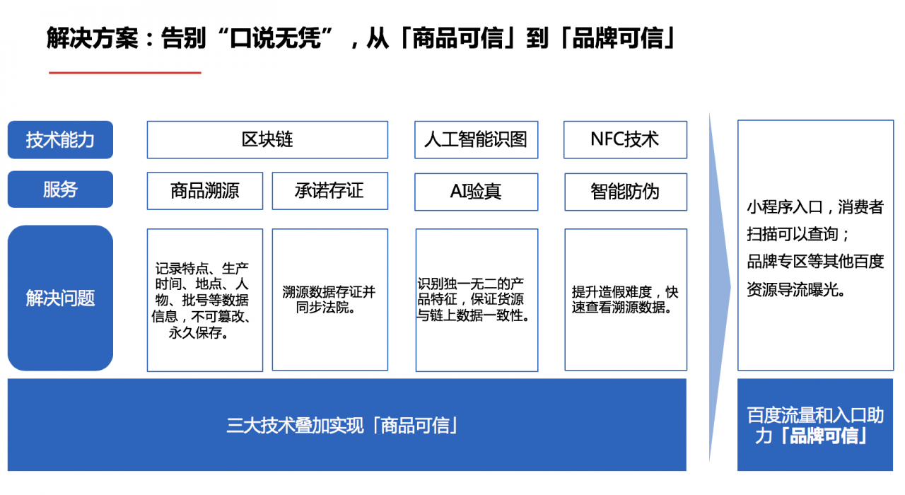 图7 溯源