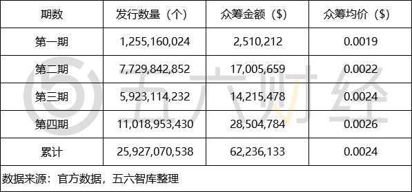 知点区块研究院项目评级：ADA，进度缓慢的EOS挑战者