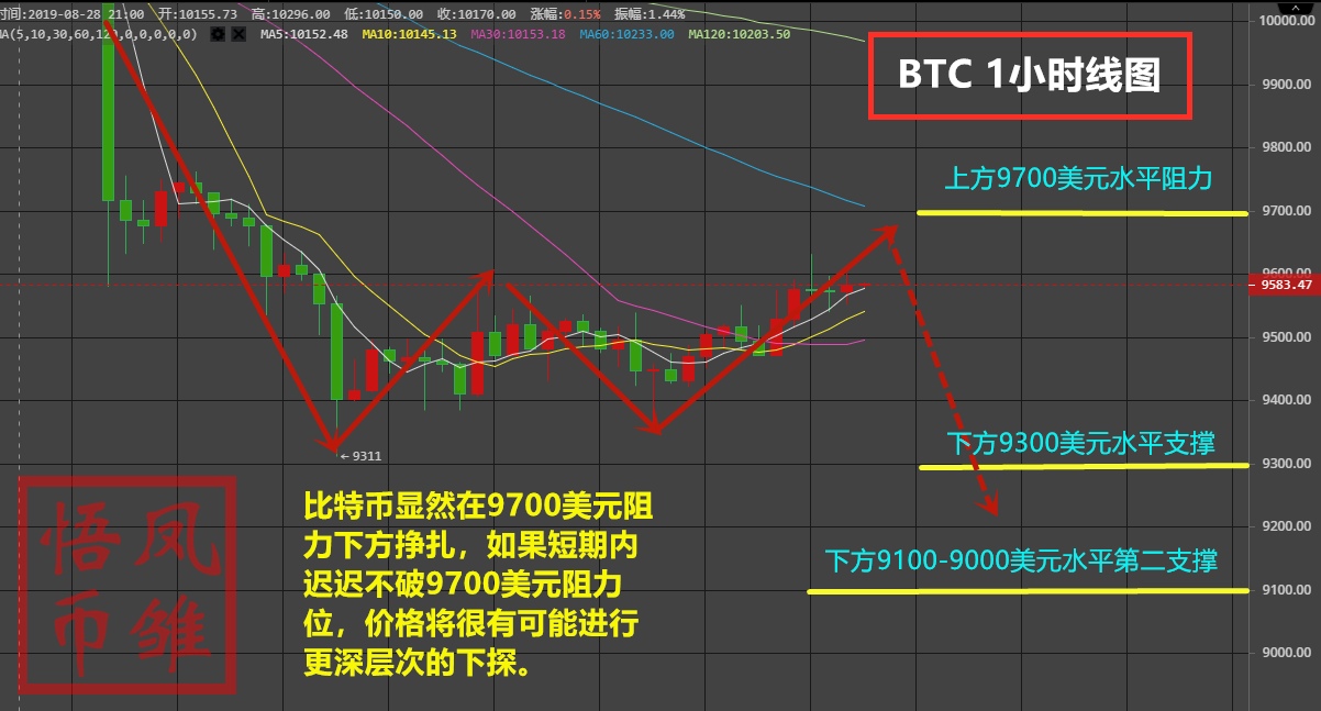 凤雏悟币：八月即将落下帷幕，未来让凤雏陪你看尽币圈繁华！