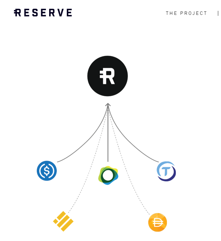 Coinbase再次公布项目考察名单，这19个财富密码中有你关注的吗？