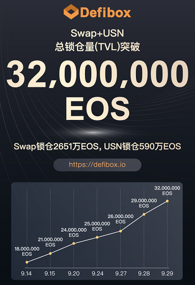 币圈无处不在的孙哥，EOS-DFS养猪，BOX减产80%，首富牛逼虎符跨链挖矿，OTC出入金困难，