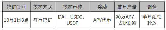 AAVE迁移+流动性挖矿＆APY机枪池头矿预挖＆NXM新矿双挖