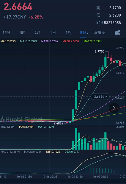 继BitMEX之后，各国对于加密市场的监管从未停止；“扶不起的阿斗”EOS，终于走了一波独立行情