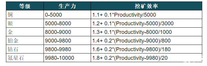 NFT挖矿升温，Bounce联合Dego开展NFT挖矿活动，价值10万美金（附教程）