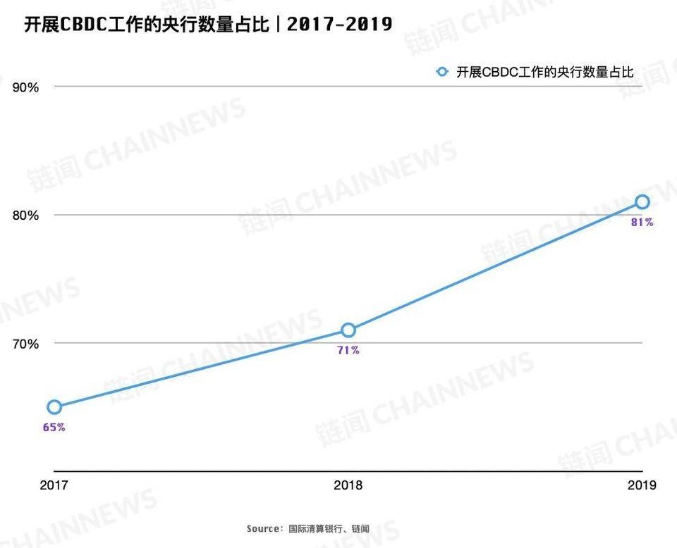 央行数字货币全球共振之年，主要经济体进展如何？