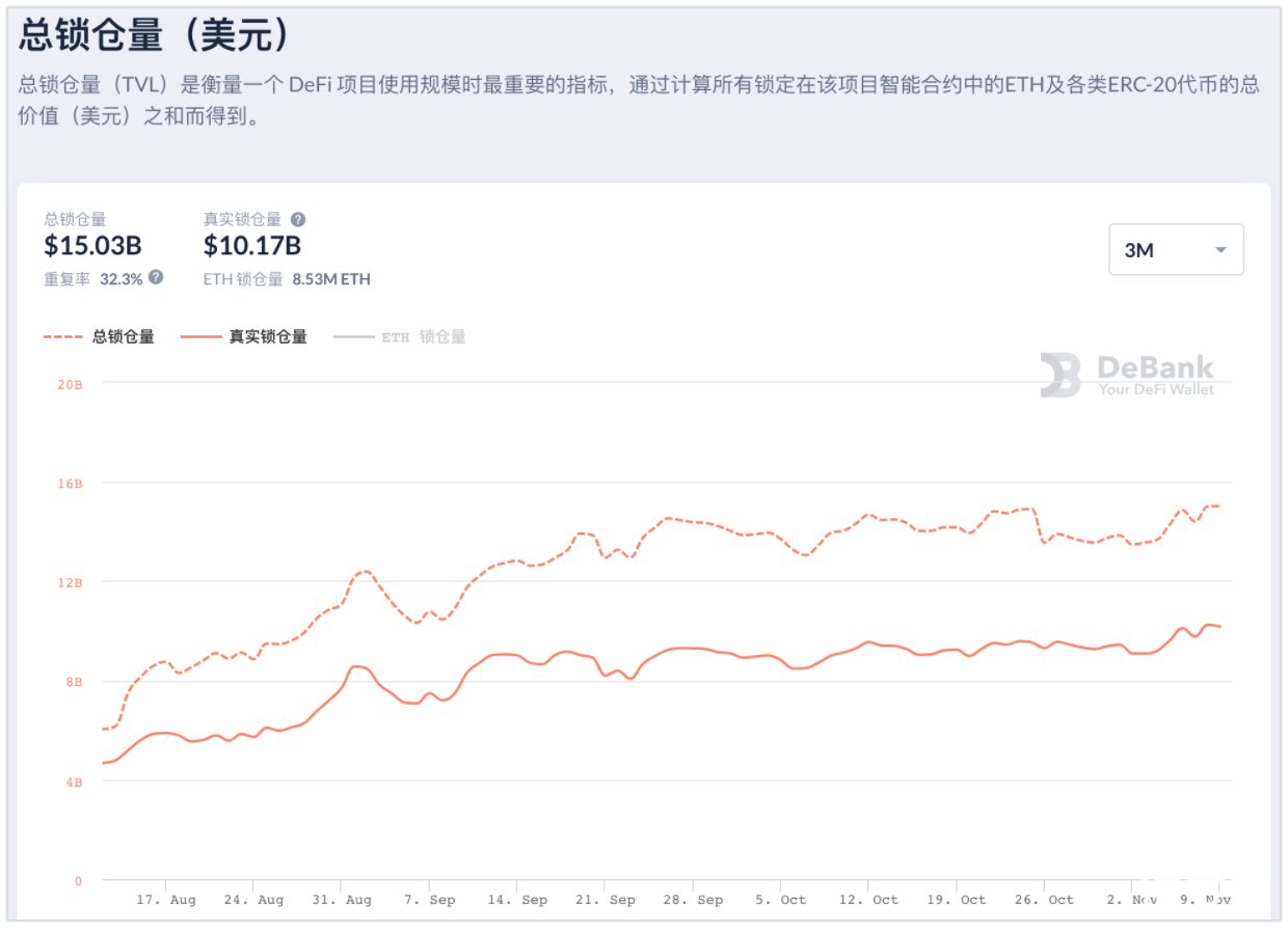 这波行情是新冠牛?王兴点名区块律动,律动出圈？DeFi凉了?Uniswap势头依然强劲