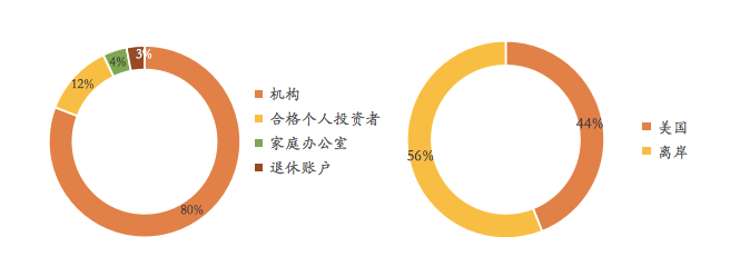 币世界-资管总规模创91亿美元新高，灰度信托如何助力数字化未来？