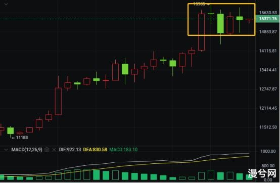 BTC不敌“药神”，黄金暴跌100美元