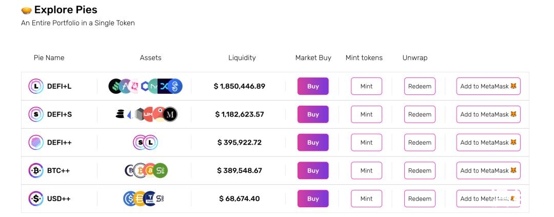 这轮 DAO 热潮中永不发币的 Snapshot 为何最值得关注？