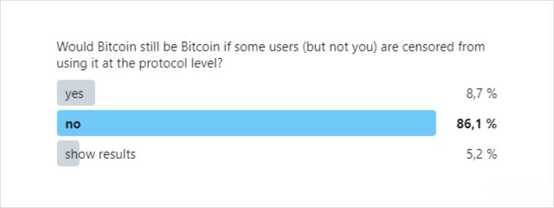 观点丨Bitcoin 缕破新高，其核心价值究竟是什么？