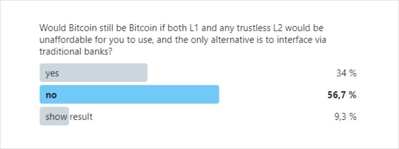 观点丨Bitcoin 缕破新高，其核心价值究竟是什么？