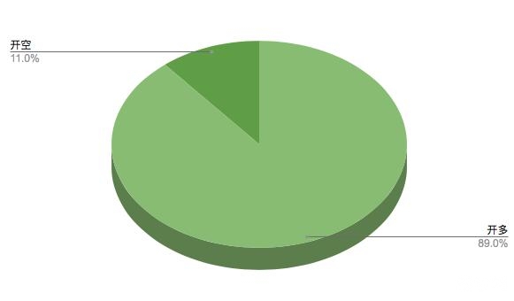 行情分析丨普涨行情仍需耐心等待