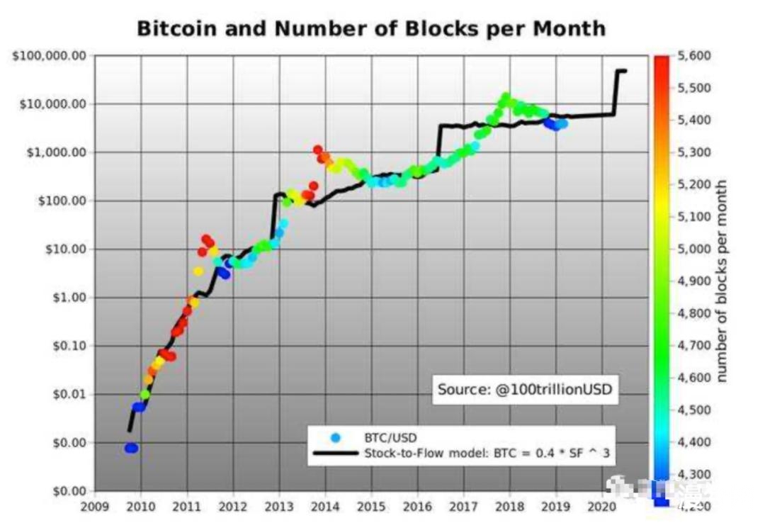 BTC能突破两万美元吗？