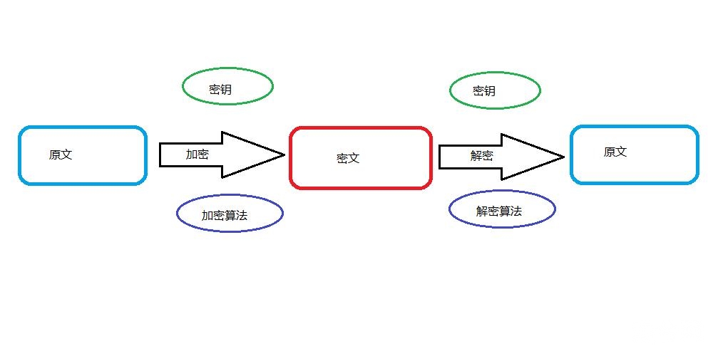 区块链和密码学有何关系？