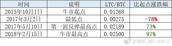 币世界-江卓尔：下轮或本轮周期，BTC市值很可能先被ETH超过，然后再被BCH超过