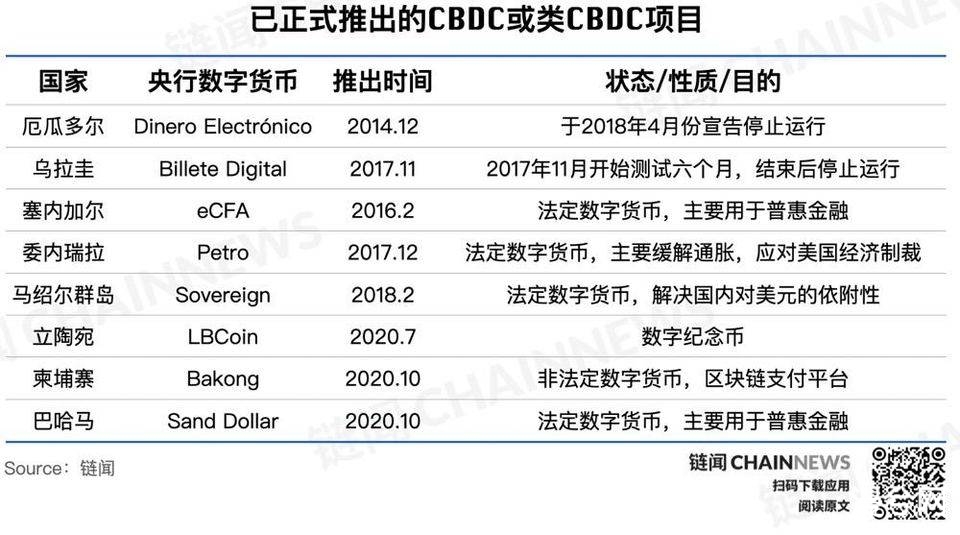 央行数字货币全球共振之年，主要经济体进展如何？