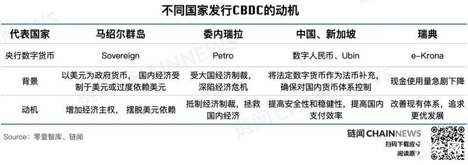 央行数字货币全球共振之年，主要经济体进展如何？