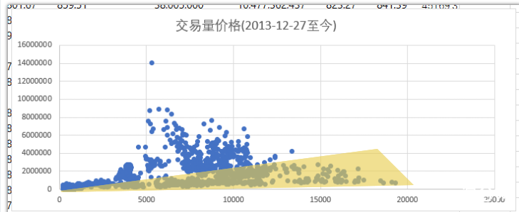 交易量的启示：永不回头的交易量，牛市可能才刚开始