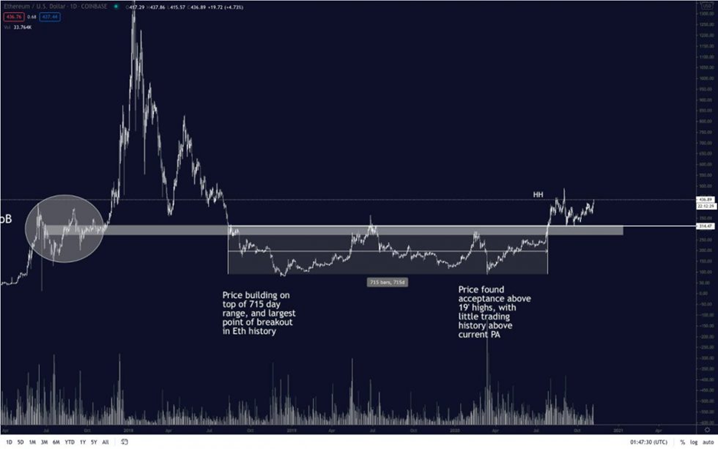 BTC暴力洗盘|灰度信托单周流入资金创纪录，总数近50万BTC|ETH会抛物线上涨？