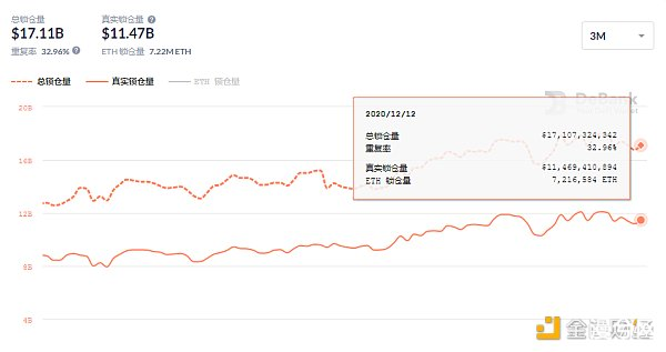 币世界-DeFi周刊 | DeFi用户总数突破100万 Uniswap占比58.6%