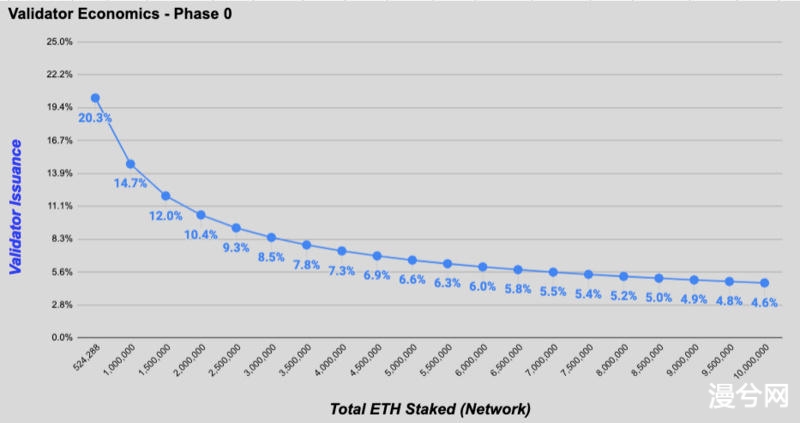 币世界-Eth2.0创世区块刚刚诞生，你应该了解这些知识点