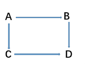 通道网络中的再平衡（Rebalancing）算法加速思路