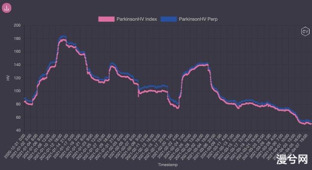 币世界-市场观察：XRP 大涨，交易板块引领市场