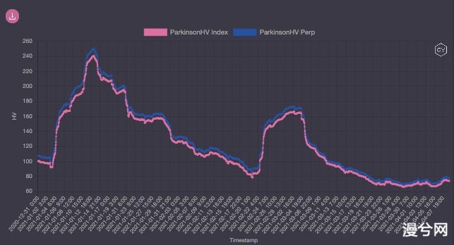 币世界-市场观察：XRP 大涨，交易板块引领市场