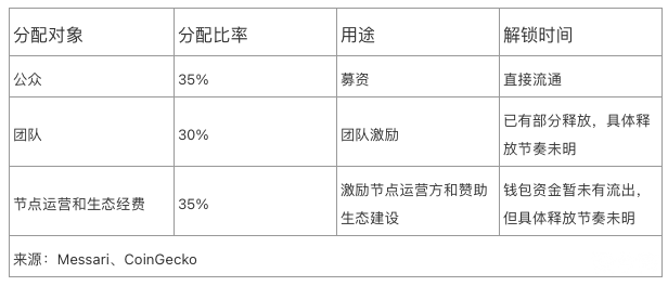 研报：全面比较十大Defi蓝筹的代币模型、现金流与护城河，谁是价值捕获之王？