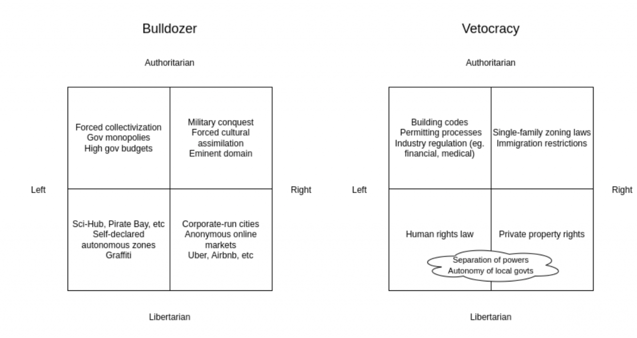 Vitalik Buterin：区块链中的欺凌者和否决制政治轴心