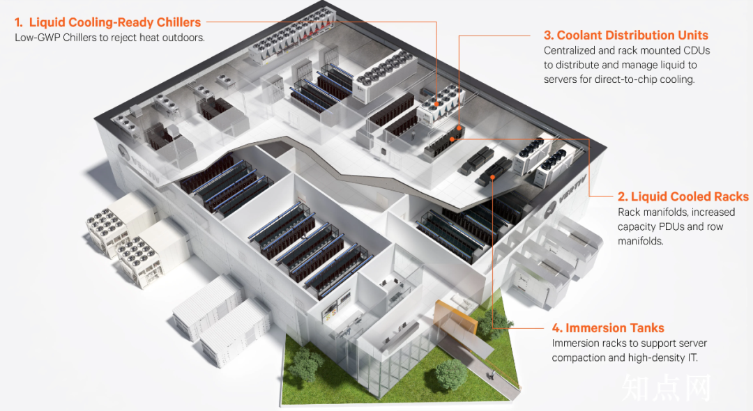 Vertiv：Liquid Cooling Options for Data Centers