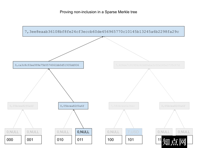 proving-non-inclusion-in-a-sparse-merkle-tree