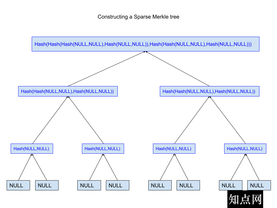 constructing-a-sparse-merkle-tree