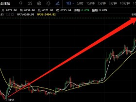 半年涨超110%，比特币直逼7000美元，牛市来了？