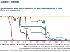 世界那么乱，Bitcoin 不焦虑，20年代是它的黄金年代
