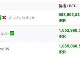 伊朗国内比特币溢价严重，比特币卖价高达2.4万美元