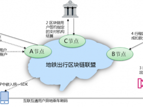 首发 | 蚂蚁区块链工程师自述：用区块链实现地铁二维码跨城通行