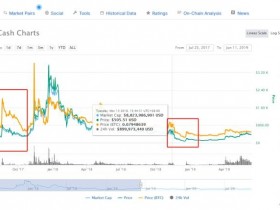 BCH硬分叉：一场实力悬殊的社区割裂