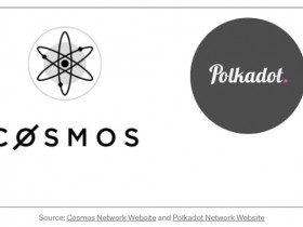 从区块链互操作性角度，解读Cosmos 和Polkadot
