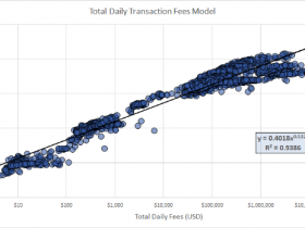 深度丨模型预测，ETH 未来将涨至 $8880?