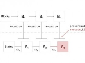 五分钟读懂：ETH 2.0 路线图中的发展重心—Rollup