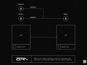 DeFi之道丨一文了解ZORA V3及其费用转换 NFT ZORF