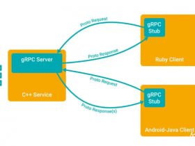 币安BSC智能链Dapp开发教程——创建到BSC链的免费provider RPC节点【pdf+视频BSC链Dapp开发教程下载】