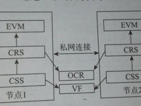 rac的几个核心进程详解（crsd+ocssd+evm）